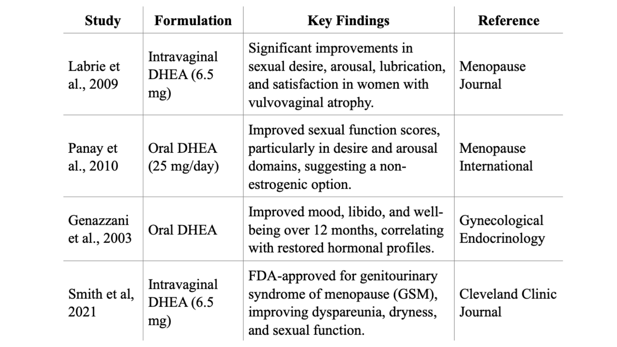 FERTINATAL® DHEA for Women: Ev